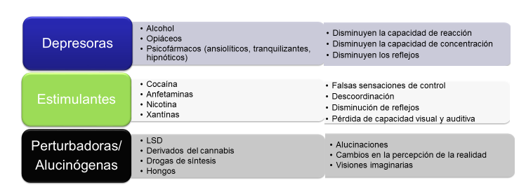 Tráfico realizará más de 20.000 pruebas diarias de alcohol y otras drogas a conductores 