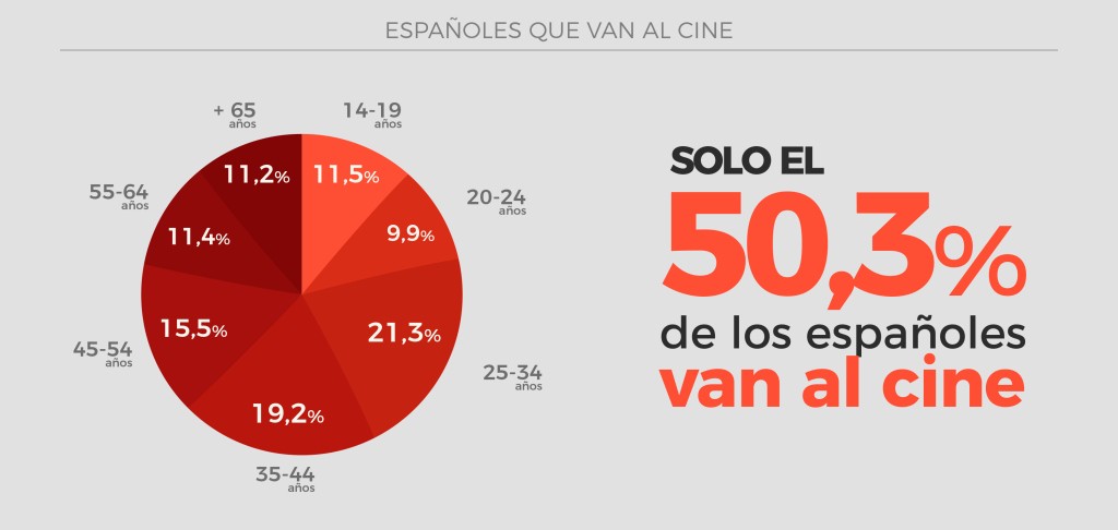 no-van-al-cine-3