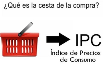 IPC Cesta de la compra