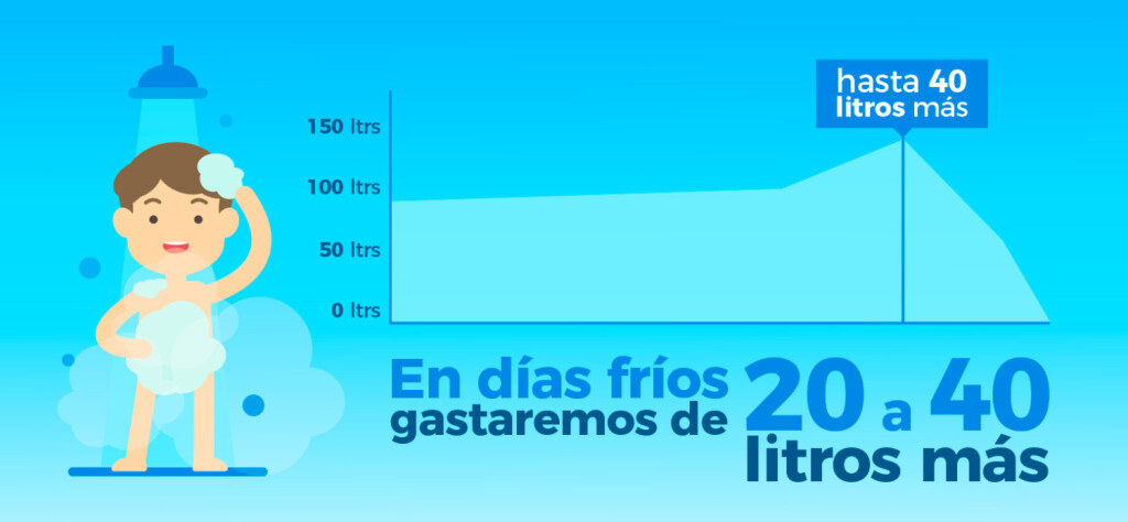 hasta-40-litros-mas-1