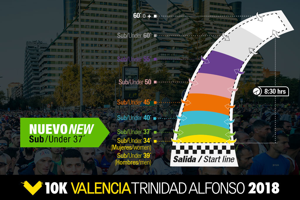 Nuevo cajon 10K