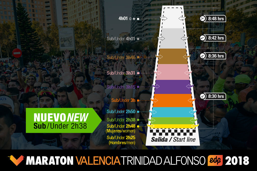 Nuevo cajon Maratón