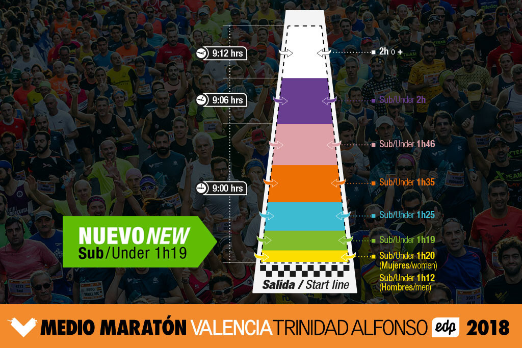 Nuevo cajon Medio Maraton