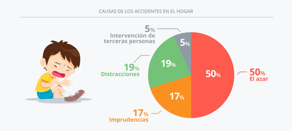 causas-accidentes-infantiles-2