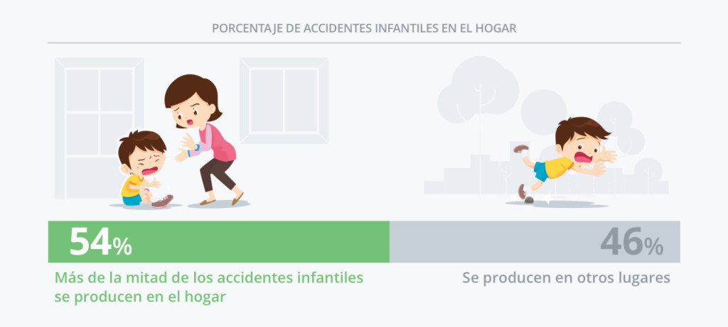 porcentaje-accidentes-infantiles-2