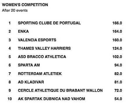 CLASIF.FINAL COPA EUROPA 2018