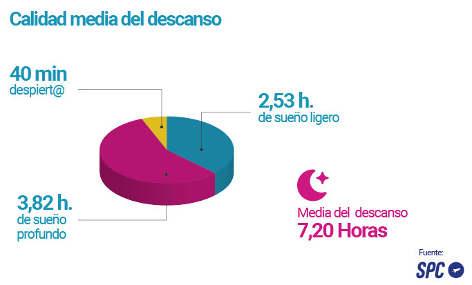 Calidad-descanso