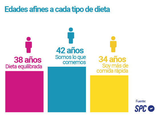 Dieta_edad