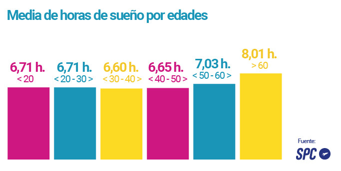 Media_horas_edades