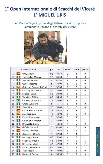 Virrey, clasificación