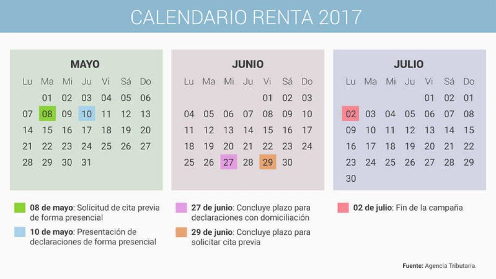 descarga