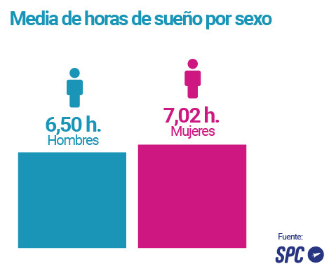 media_horas_porsexo