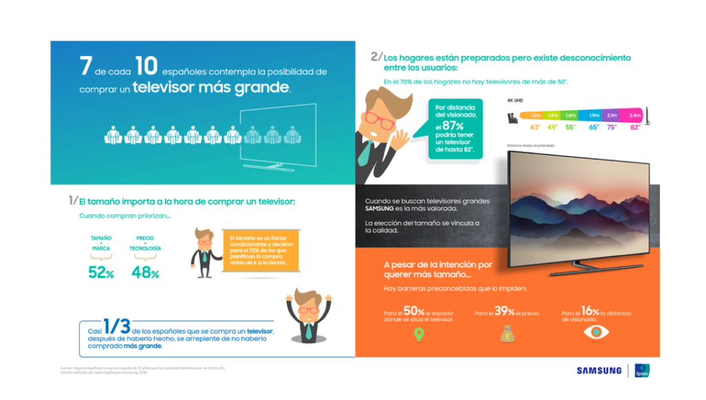 INFOGRAFÍA GRAN PULGADA