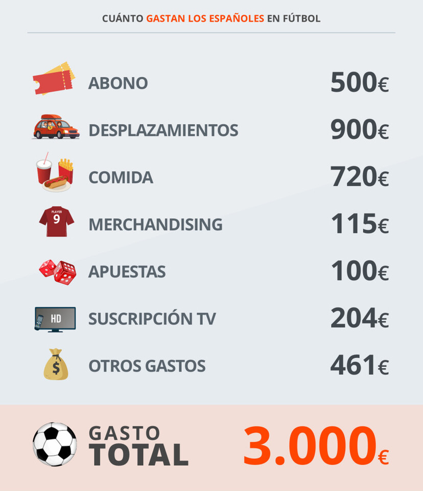 gasto-futbol1