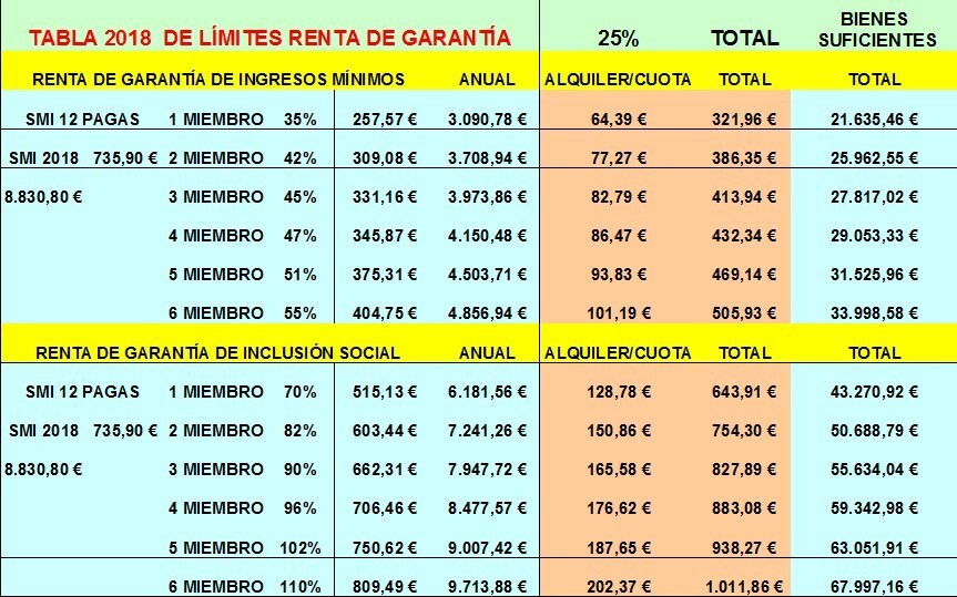 rentaimagen