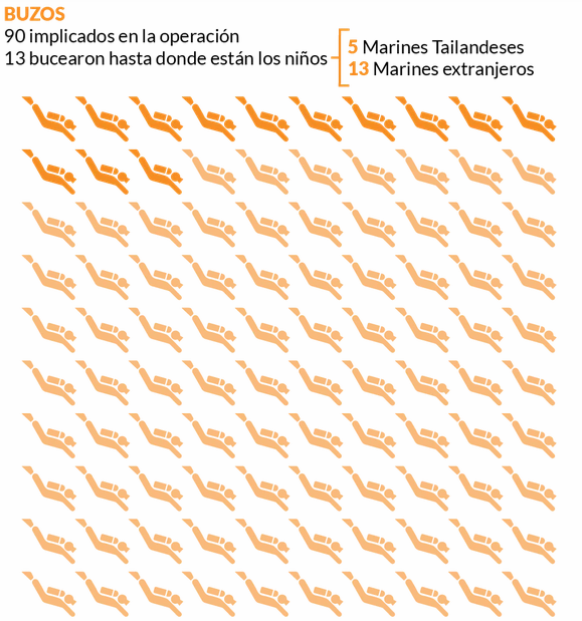 En 4 gráficos así es el dramático operativo de rescate de los niños de Tailandia que paraliza al mundo Infobae