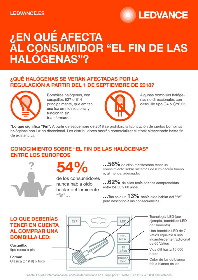 Infografía_Fin_Halógenas