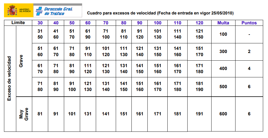 cuadro_velocidad pdf