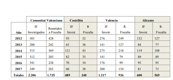valencianoticias com roundcube _task mail _action get _mbox INBOX _uid 231559 _part 2