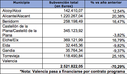 com-val-sub-tp