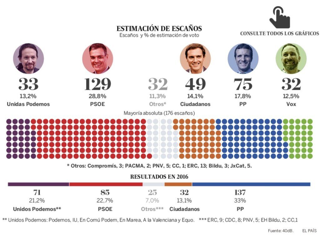 1555770256_520089_1555774494_noticia_normal_recorte1
