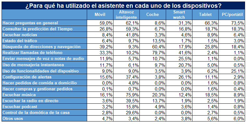 _19228 Roundcube Webmail NP El altavoz inteligente continúa su carrera para conquistar el hogar español