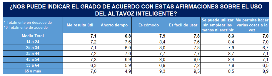 _19229 Roundcube Webmail NP El altavoz inteligente continúa su carrera para conquistar el hogar español