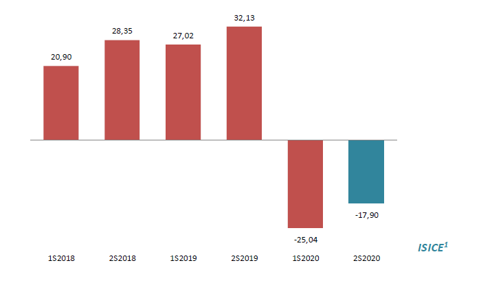 Gráfico, Gráfico de barras

Descripción generada automáticamente