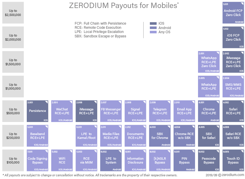 https://zerodium.com/images/zerodium_prices_mobiles.png