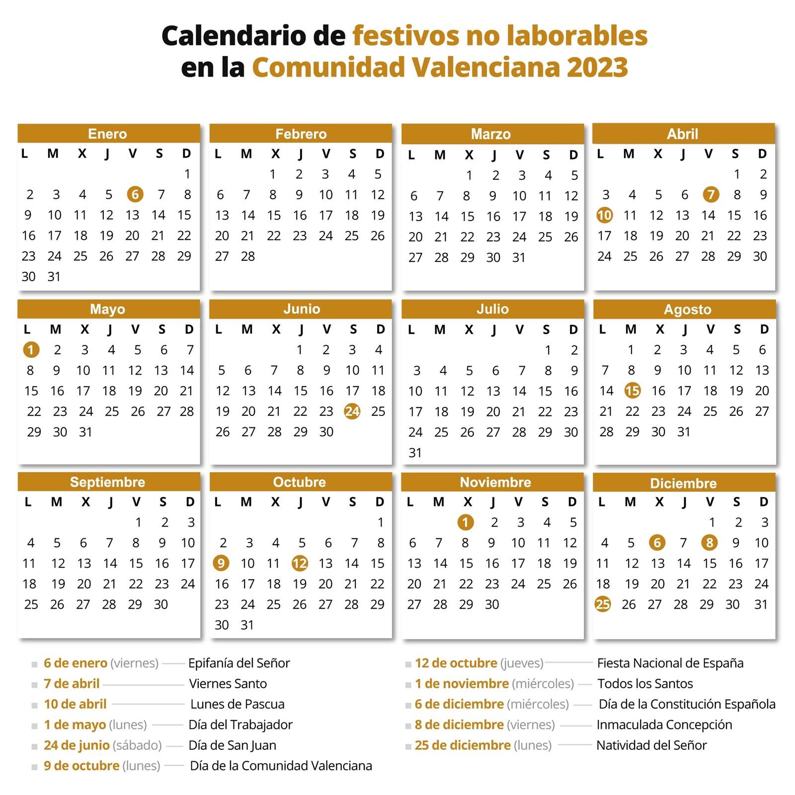 Calendario laboral 2023, días festivos y puentes en cada comunidad