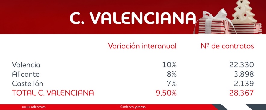Tabla
Descripción generada automáticamente con confianza media