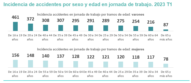 Escala de tiempo
Descripción generada automáticamente