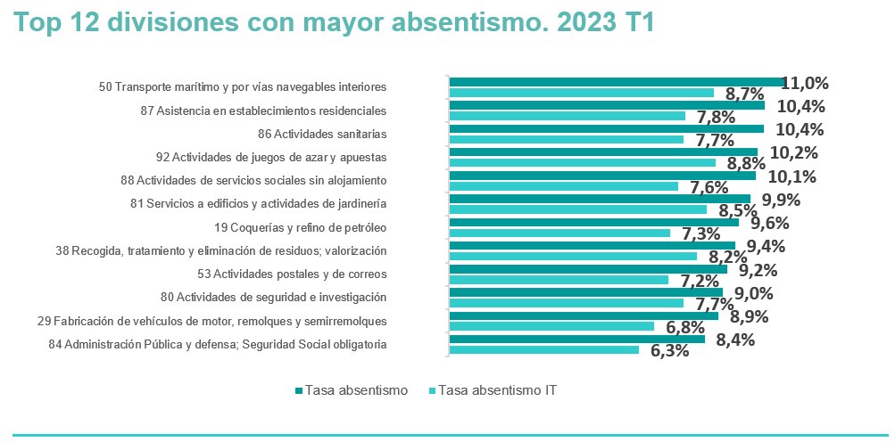 Gráfico, Gráfico de barras
Descripción generada automáticamente