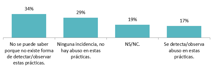 Gráfico, Gráfico en cascada
Descripción generada automáticamente