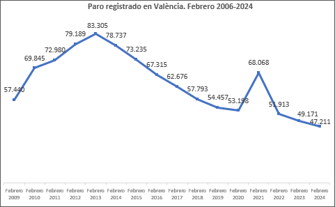 Gráfico, Gráfico de líneas
Descripción generada automáticamente