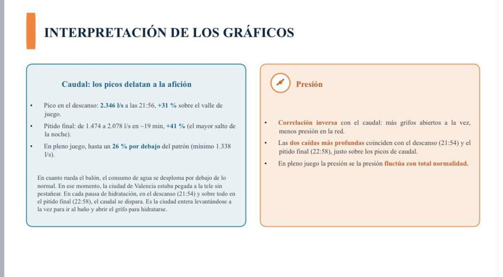 El partido de España y Portugal redujo un 26% el consumo de agua en Valencia durante el encuentro 3 WhatsApp Image 2026 07 07 at 15.42.26 1